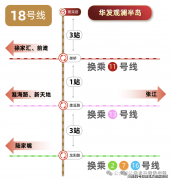 <b>华发周浦D&E地块室第用地属于周浦老集镇“城中</b>