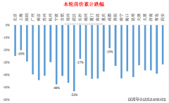 屿天誉蘭喷鼻售楼处电线✅✅多方设想团队把这
