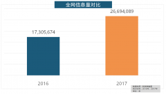 我们遴选了跨越500个品牌据统计取阐发